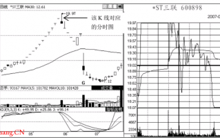 分时图出货形态-心电图型和一字型出货（图解）