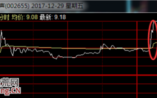 小北路涨停板分时技术讲解：最确定的投机，朱雀波分时攻击形态（图解）