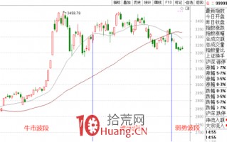 从隔日超短的角度看高胜率的集合竞价战法如何操作 深度教程（图解）