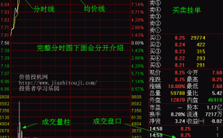 炒股常说的盘口在哪里 盘口看盘快速入门