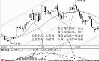 提高macd炒股成功率的方法：MACD逆势操作图解