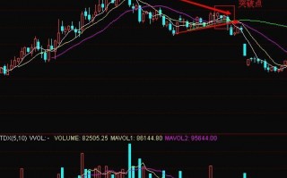 图解K线选股形态：三角形顶下跌K线组合形态看盘技巧