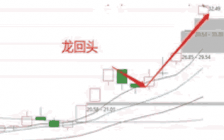 龙回头战法的选股要求