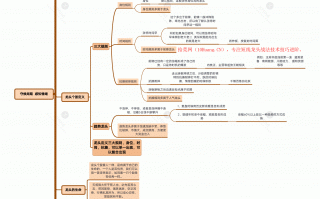 人气龙头周期系统手册：第五节，人气龙头定义框架
