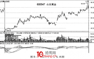 从公告信息、除权和重组找黑马股（图解）