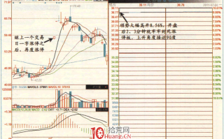 涨停板高手进阶教程 46：分时拉升的角度多大最佳，攻击力最强（图解）