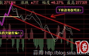 技术性诱多的五种股票常见案例图解