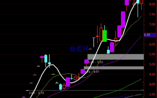 妖股战法进阶深度教程10：短线挣钱的秘密！炒概念炒题材的套利逻辑（图解）