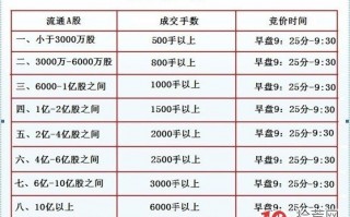图解如何通过集合竞价撮合成交量选股打板 图解如何通过集合竞价撮合成交量选股打板