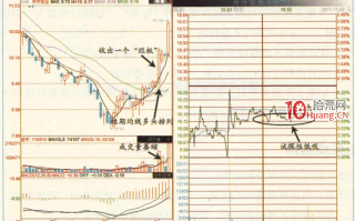 涨停板高手进阶教程 95：涨停次日战法之“烂板”低吸机会（图解）