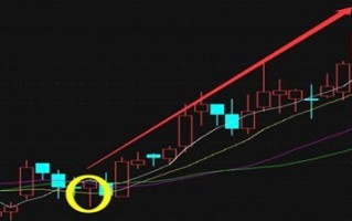 12种K线组合形态的买入时机（图解）