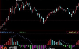 通达信MACD变色背离+金叉买入指标公式