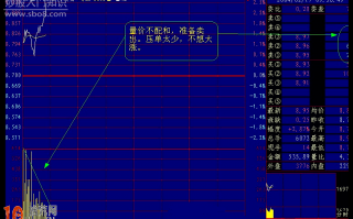 图解超短线分时图的买卖技巧