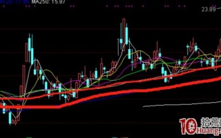 4种方法让你买在起爆点(图解) 4种方法让你买在起爆点(图解)