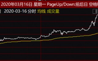 可转债交易最佳盈利技巧 深度教程（图解）