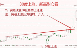 <span style ='color:#0000ff'>做强不做弱！九种强势股战法口诀（图解）</span>