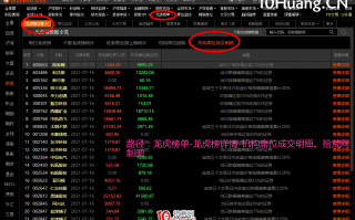 龙虎榜机构战法三部曲之一：如何寻找机构票？如何甄别假机构？（深度教程图解）