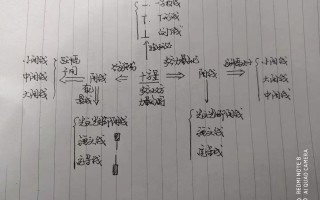 股票顶部判定的几种方式 深度教程（图解）