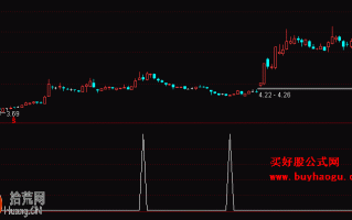 起涨点选股副图指标 通达信公式（附图）