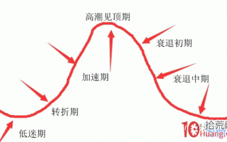 一个打板客所理解的超短大局观