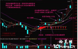 新手炒股300天教程13：托辐射（图解）