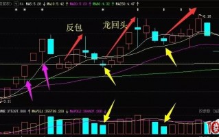 浅谈龙回头低吸模式 深度教程 1：龙回头概述（图解）