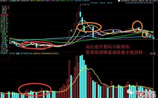 浅谈超跌股的筹码结构(图解) 浅谈超跌股的筹码结构(图解)