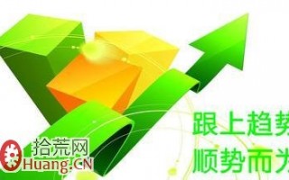 浅谈趋势线在炒股交易过程中的应用
