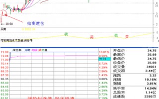 涨停板复盘要学会分析涨停板的性质类型（图解）
