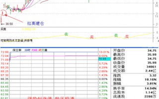 涨停板复盘要学会分析涨停板的性质类型（图解）