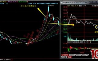 龙头股首阴低吸技巧（图解）