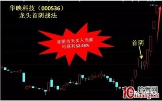 阶段龙头首阴战法（图解）