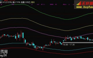 波浪黄金分割线主图指标 通达信公式（附图）