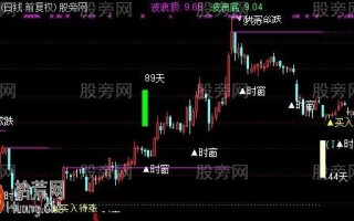 极致波浪理论主图指标 通达信公式