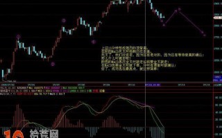 图解MACD短线金叉逃顶的操作方法