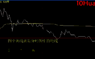 日内交易战法深度教程9：机械型日内交易之均线引力买入法（图解）