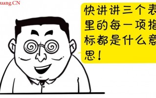 你读懂你买的公司的财报了吗？读好财报第一步（漫画图解）