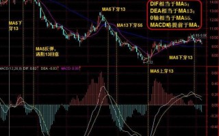 如何从均线的角度理解macd指标（图解）