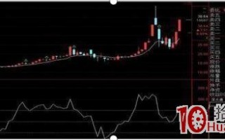 CCI指标炒股技巧快速入门（图解）