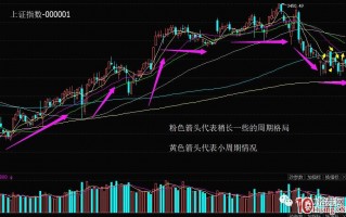 超短高手深度复盘技术之1：如何系统性复盘？（图解）