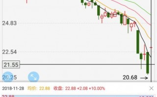 复牌股极阴极阳先觉战法（图解）