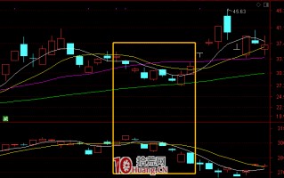 指数下跌时为什么要选逆势股？（图解）