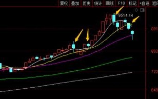 题材高低切换，轮动题材如何潜伏选股？深度教程（图解）