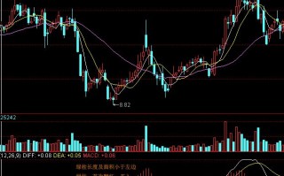 图解MACD绿柱形态小于前期红柱 首次翻红时买入稳赚