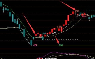 缠论主图指标 通达信公式（附图）