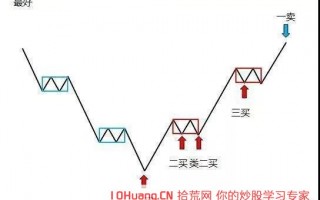 九大游资战法之竞价15分钟二买打板和集合竞价量能以及弱转强（图解）