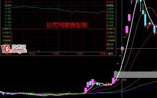 操盘手短线入门博弈刀法深度教程3：主力游资的大局观系统（图解）