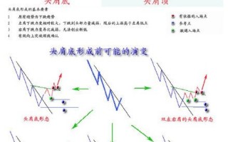 趋势线的画法：图解头肩顶与头肩底形态