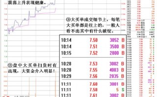 图解盘口如何识别主力制造大买单吸筹陷阱