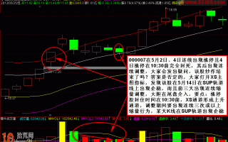 涨停板回调买入法图解：缩量企稳SUP通道线尾盘买入